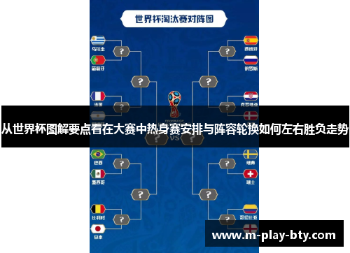 从世界杯图解要点看在大赛中热身赛安排与阵容轮换如何左右胜负走势 从世界杯图解要点看在大赛中热身赛安排与阵容轮换如何左右胜负走势