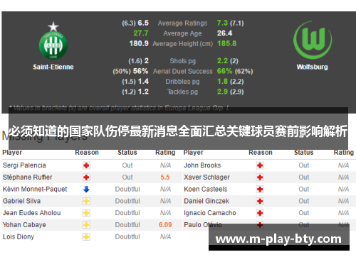 必须知道的国家队伤停最新消息全面汇总关键球员赛前影响解析 必须知道的国家队伤停最新消息全面汇总关键球员赛前影响解析