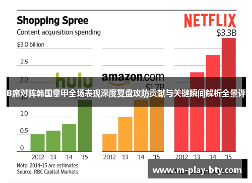B席对阵韩国意甲全场表现深度复盘攻防贡献与关键瞬间解析全景评