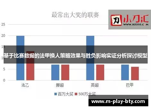 基于比赛数据的法甲换人策略效果与胜负影响实证分析探讨模型 基于比赛数据的法甲换人策略效果与胜负影响实证分析探讨模型