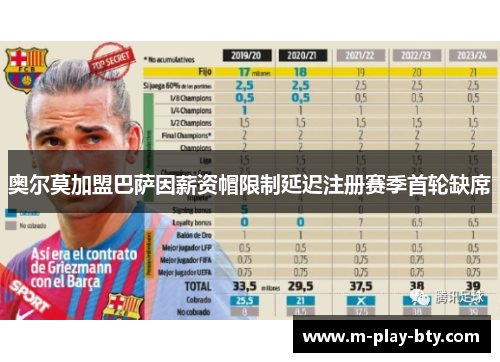 奥尔莫加盟巴萨因薪资帽限制延迟注册赛季首轮缺席 奥尔莫加盟巴萨因薪资帽限制延迟注册赛季首轮缺席